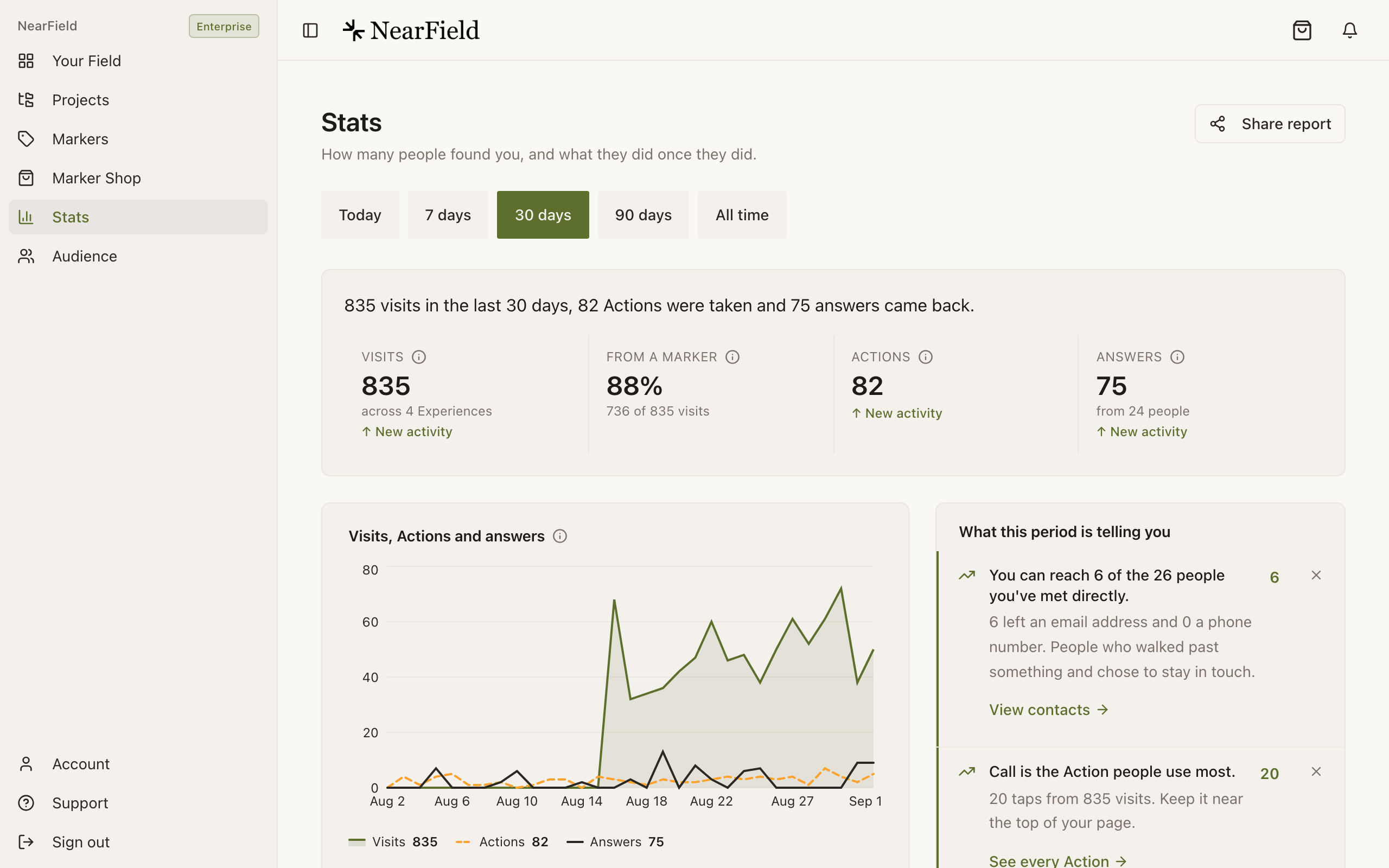 The top of the Stats page, with a Share report button in the top right corner, level with the Stats heading and above the period picker.